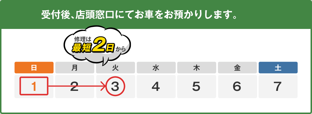 受付後、店頭窓口にてお車をお預かりします。