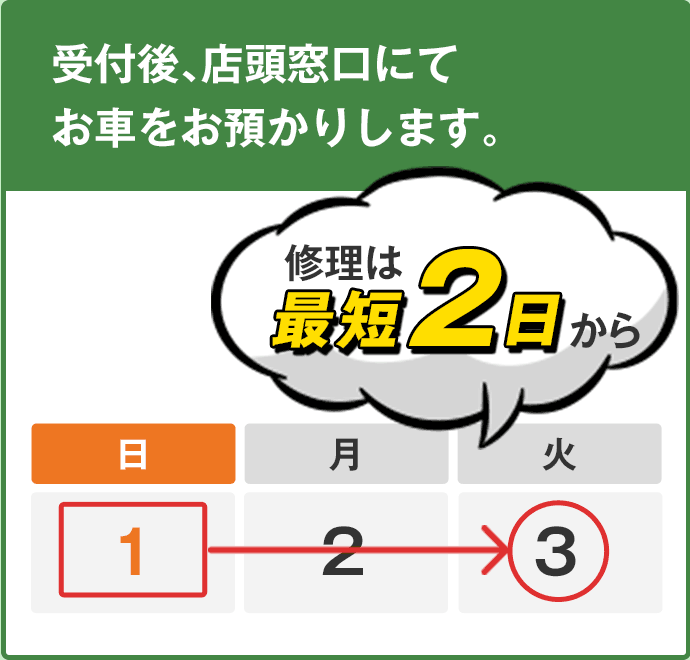 受付後、店頭窓口にてお車をお預かりします。